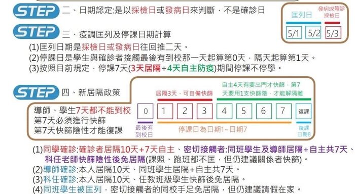 桃園分享