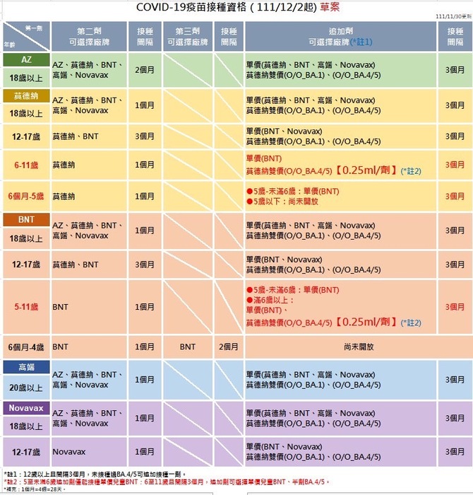 心冠疫苗接種資格