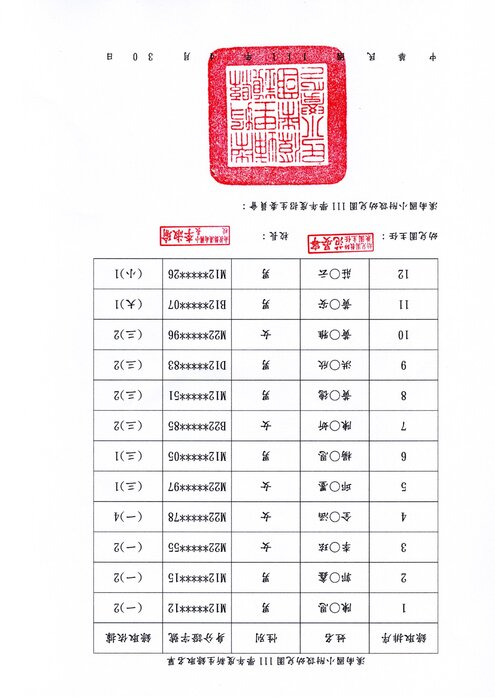 溪南附幼111新生錄取名單